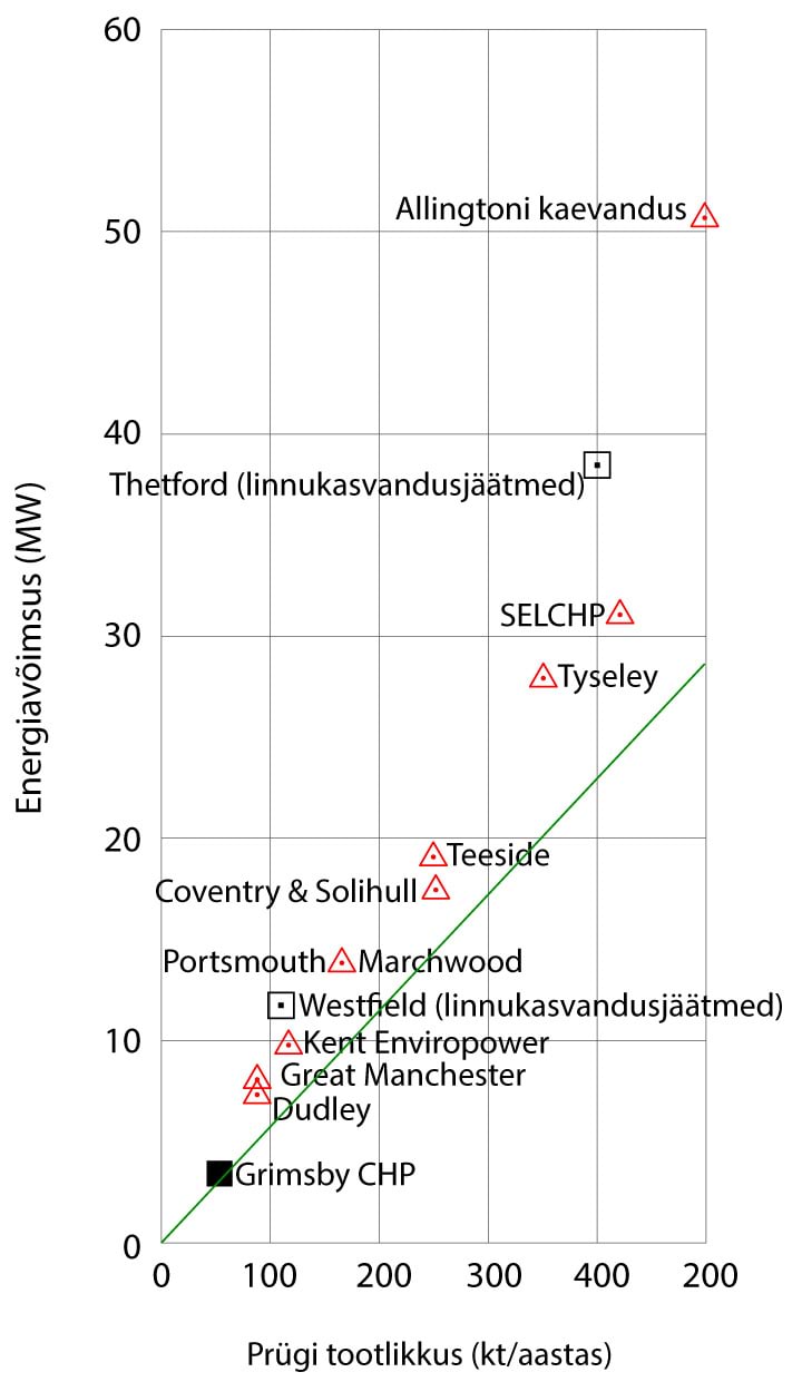 Prügienergiajaamad Suurbritannias