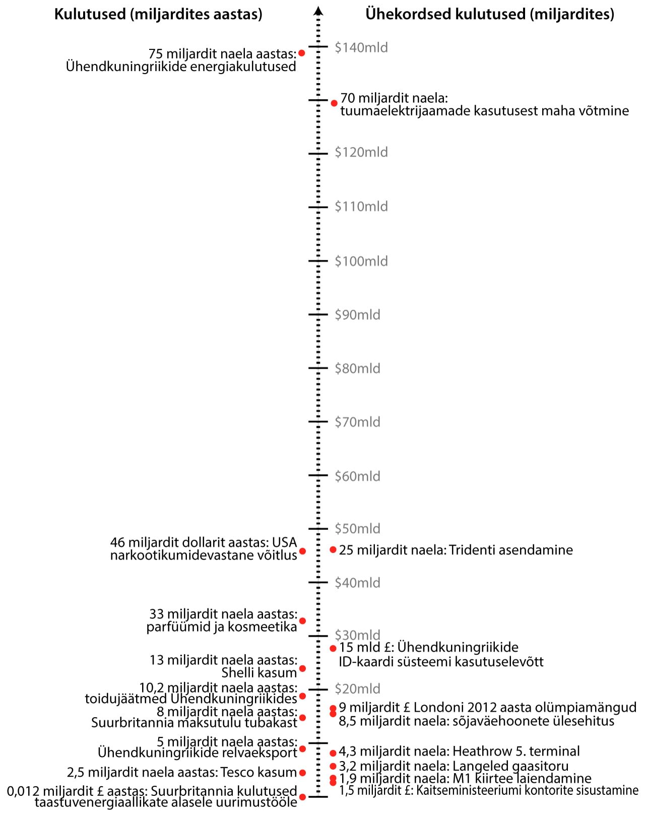 Asjad, mille hinnad ulatuvad miljarditesse