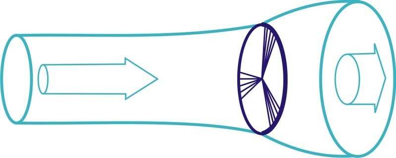 Tuulegeneraatorist mööda puhuv tuul