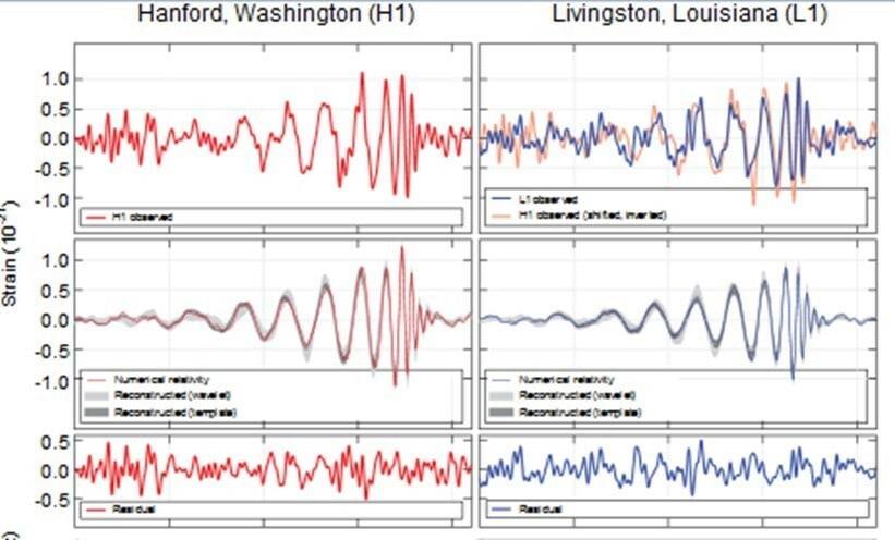 Gravitatsioonilainete detekteerimine