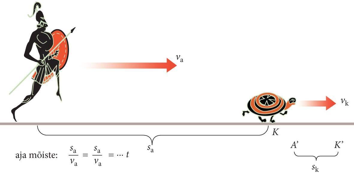Achilleuse ja kilpkonn