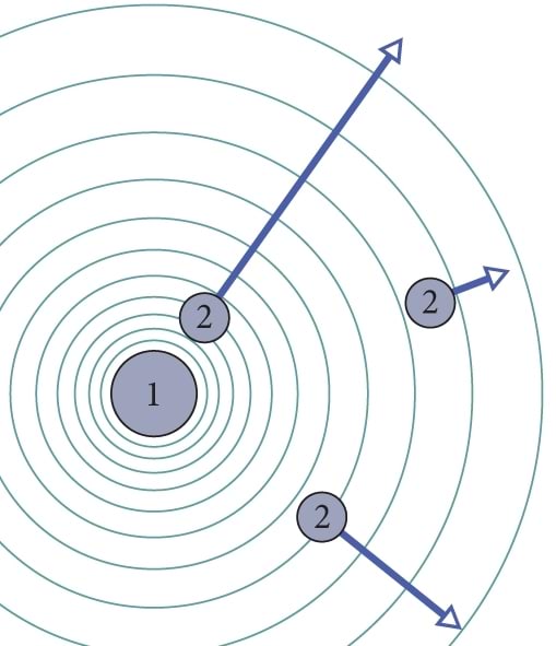 Tsentraalsümmeetriline jõuväli, joonis