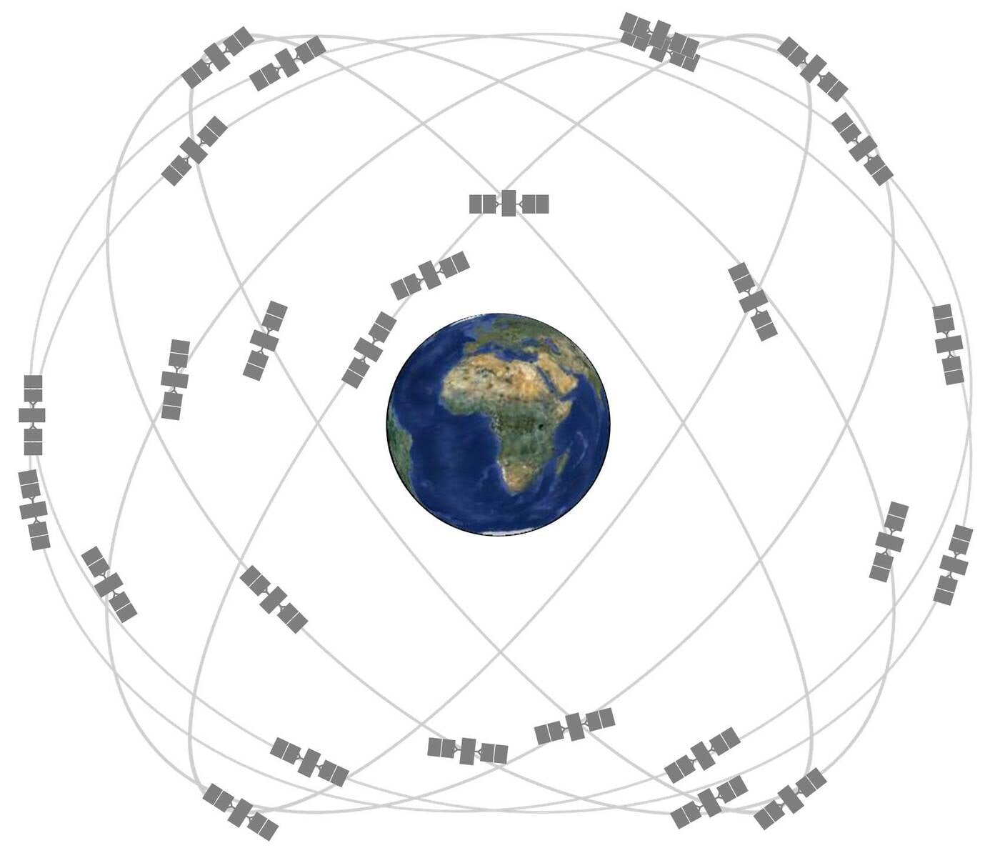 GPS satelliitide pilv