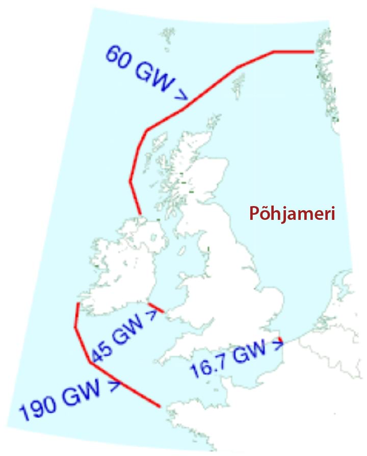 Keskmised loodeenergia väärtused vastavalt Cartwright et al. uurimustööle (1980)