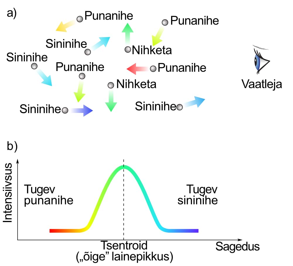 Spektrijoonte soojuslik laienemine