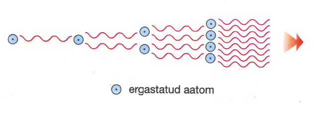Nõnda vallandub stimuleeritud kiirguse fotolaviin