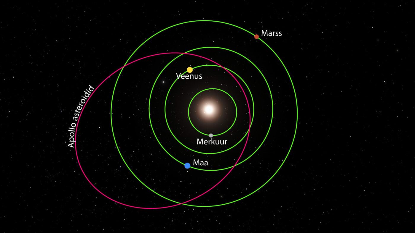 Apollo asteroidide orbiit, mis lõikub Maa orbiidiga