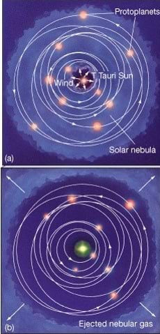 Päikesesüsteemi tekkimine: päikesetuule mõju