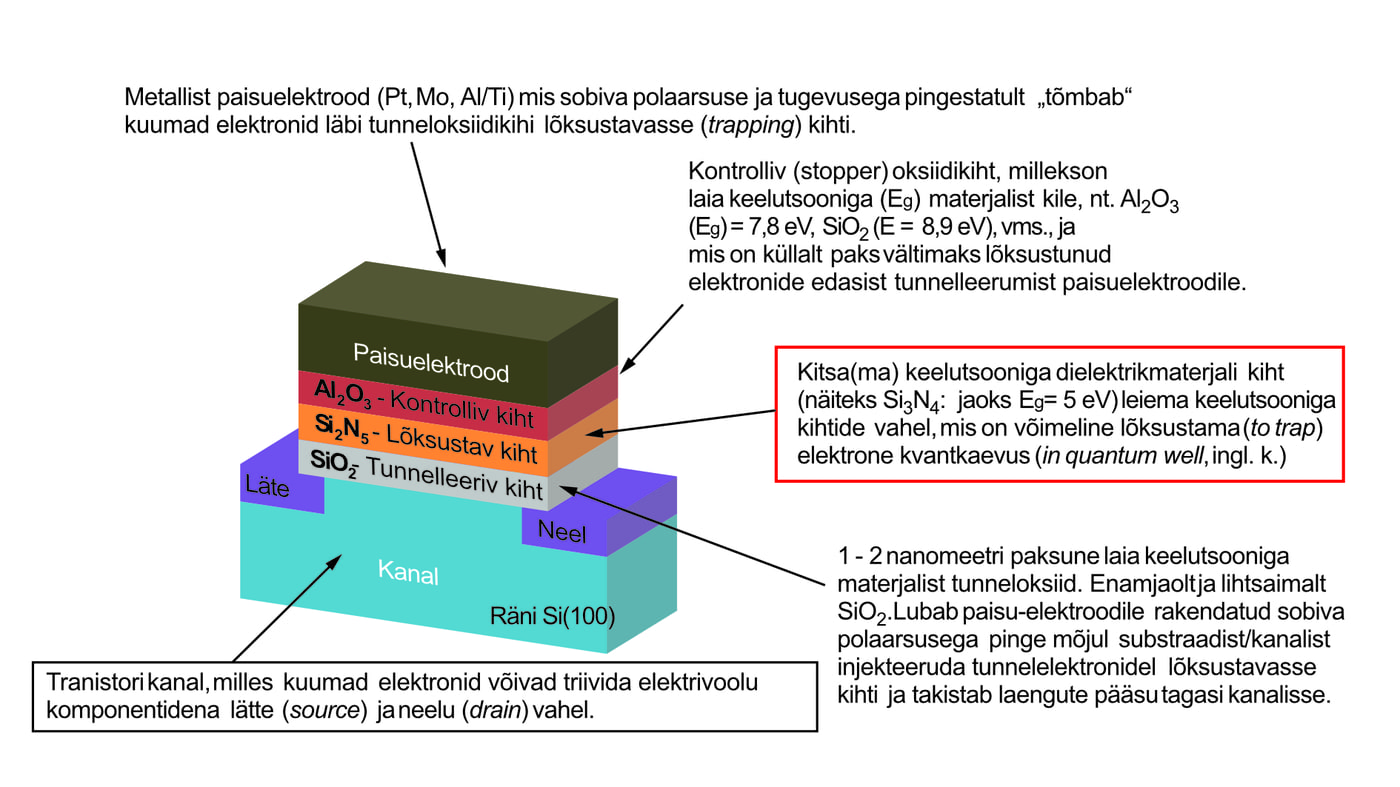 Välkmäluraku „naiivne“ (naive) skeem