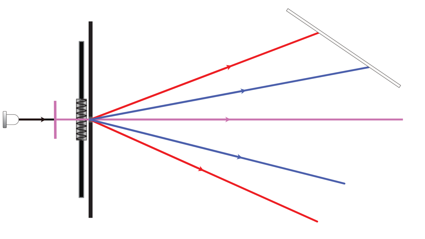 Light filtering, scheme