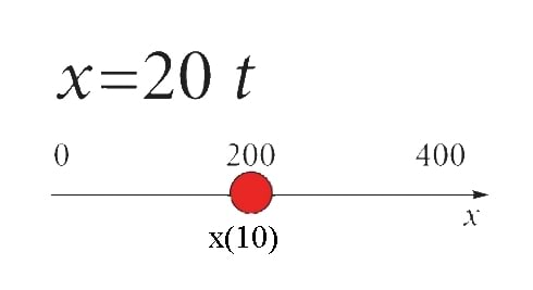 Teepikkuse valem, abstraktne analüütiline mudel