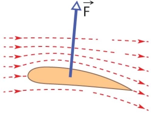 Lennuki tiib, kiirusvektoriteta
