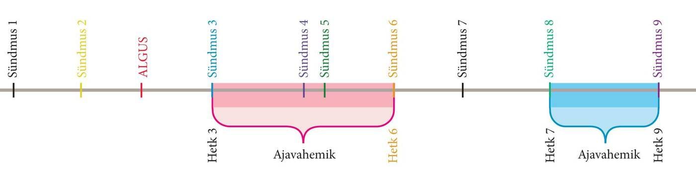 Absoluutaeg teljestikus