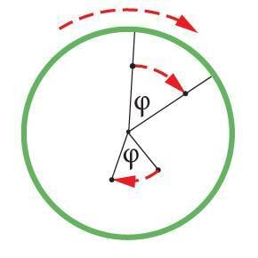 Pöörlemine ja keha asend