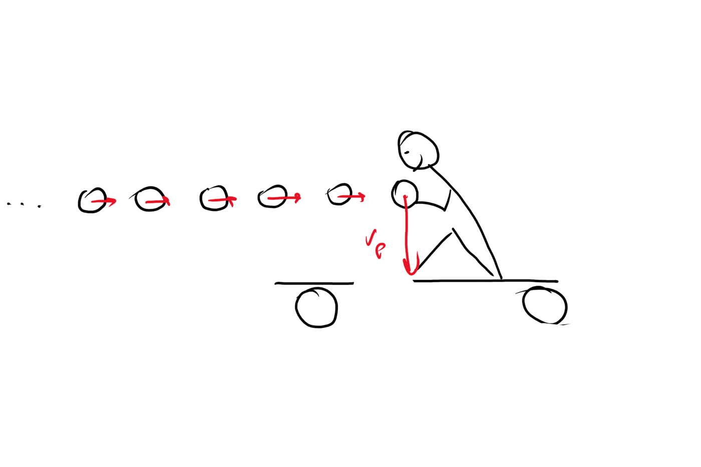 Viskab palju palle allapoole