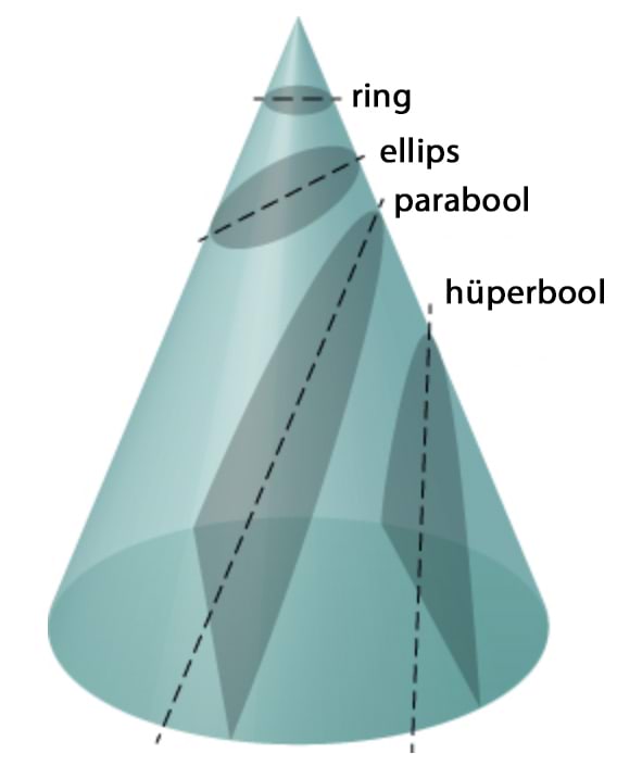 Liikumiste trajektoorid