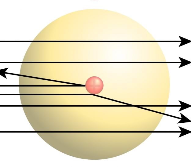 Rutherfordi katse skeem