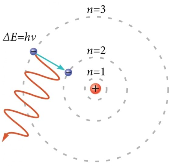 Kvandi kiirgumise skeem