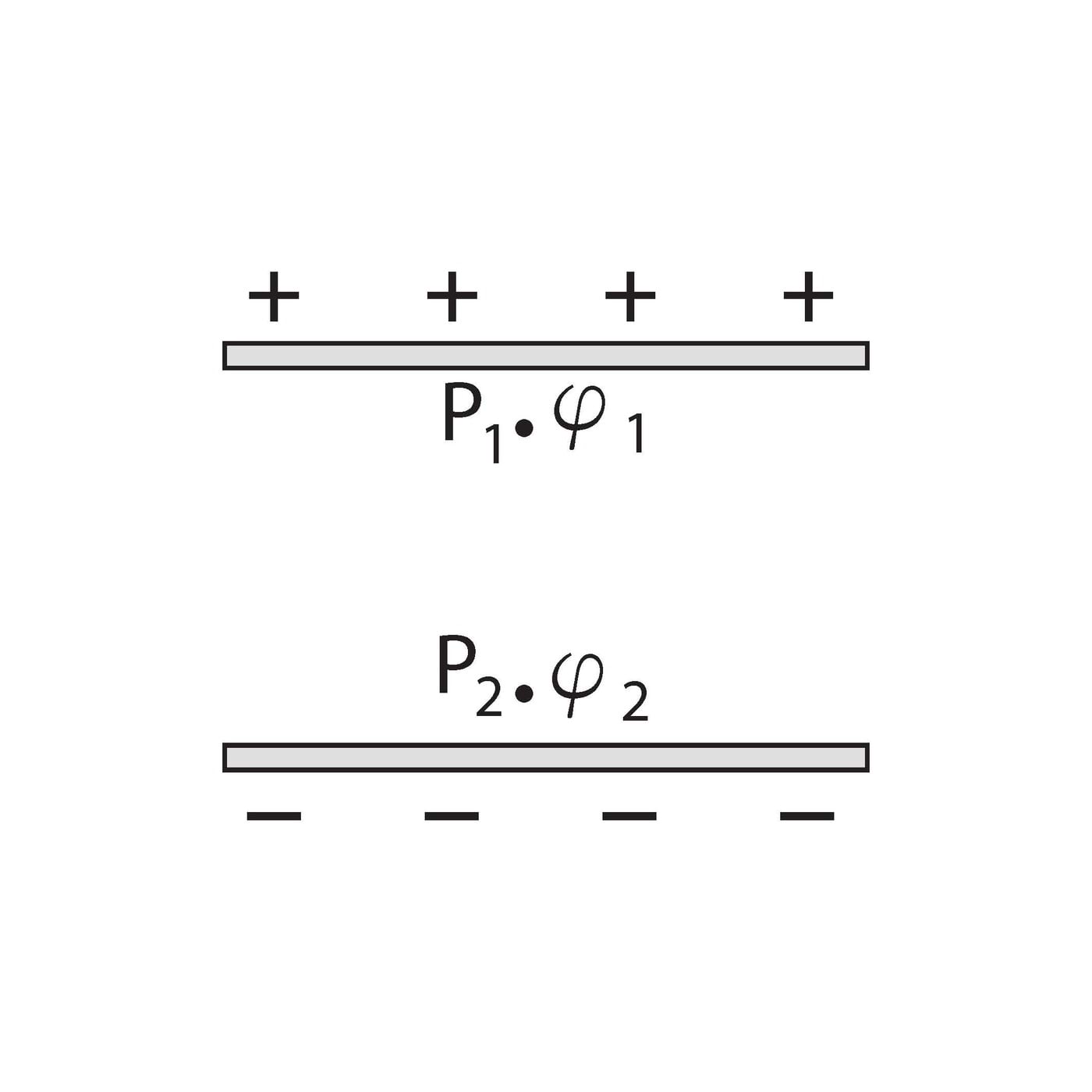 Elektrivälja potentsiaal kahes vabalt valitud punktis