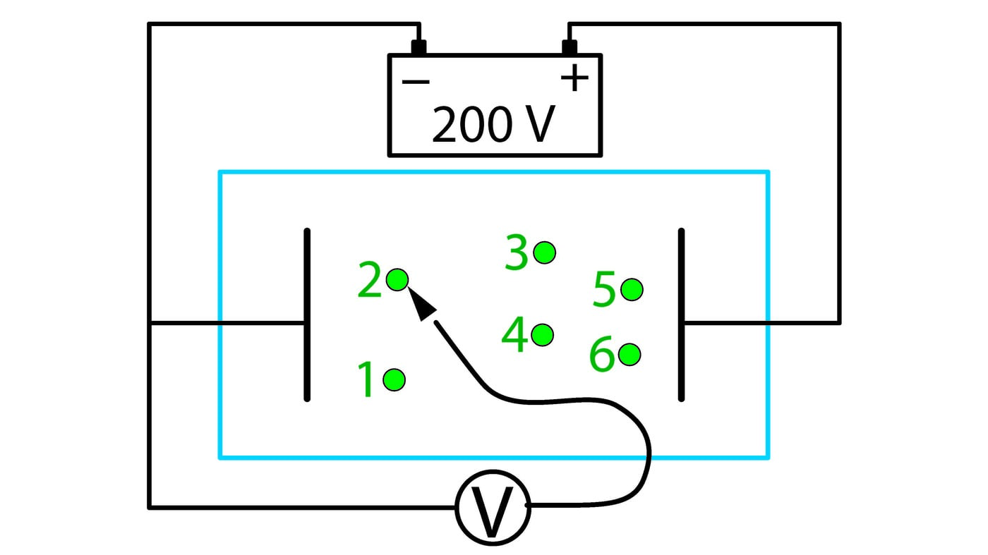 Elektrivälja potentsiaali mõõtmine