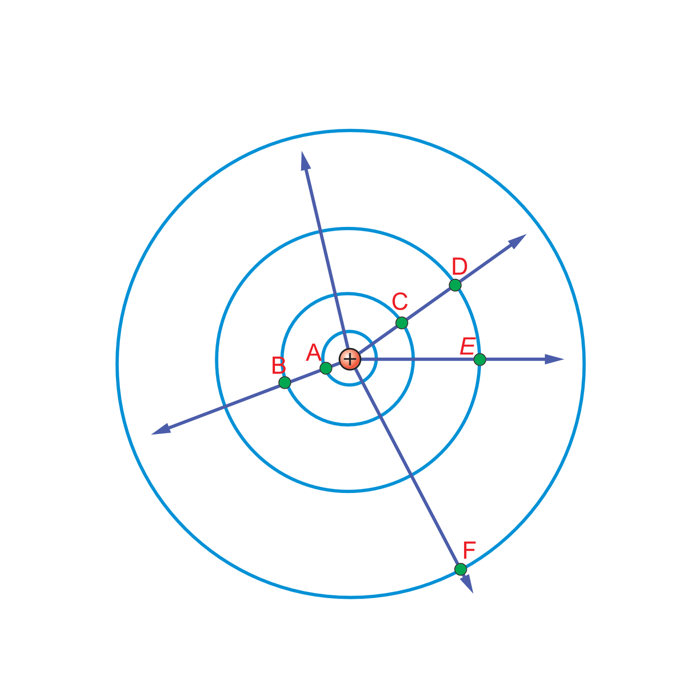 Laengud punktlaengu elektriväljas