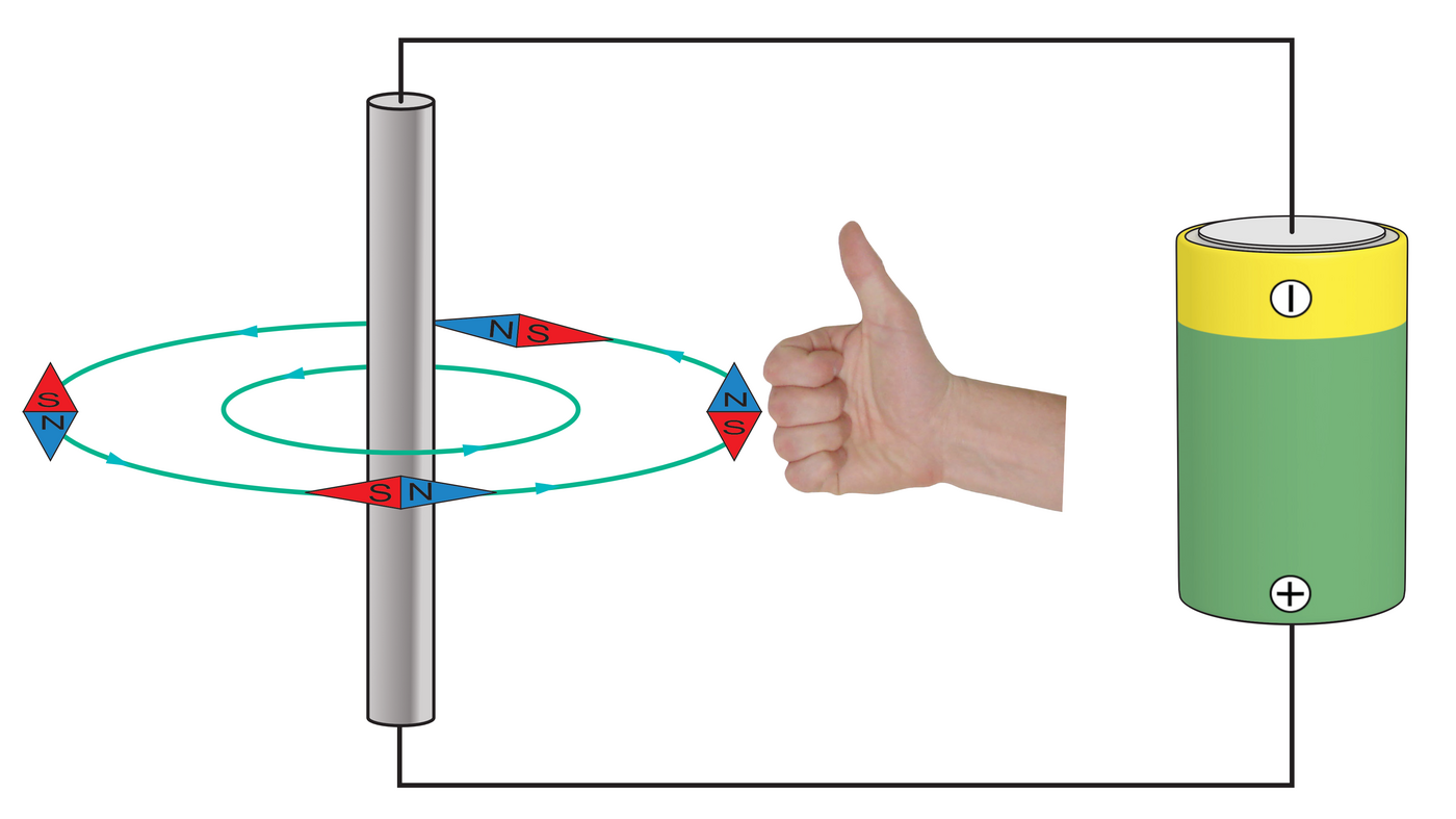 Vooluga juhet ümbritseva magnetvälja jõujooned