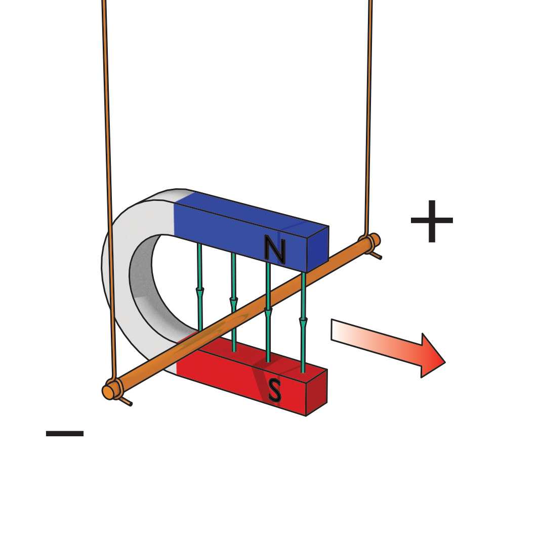 Vooluga juhe püsimagneti magnetväljas