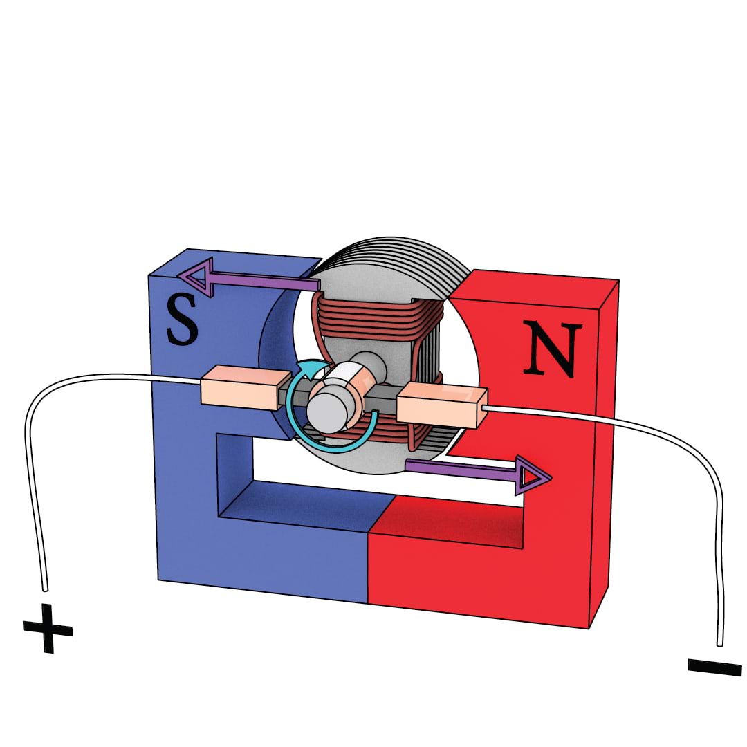 Elektrimootori põhilised osad