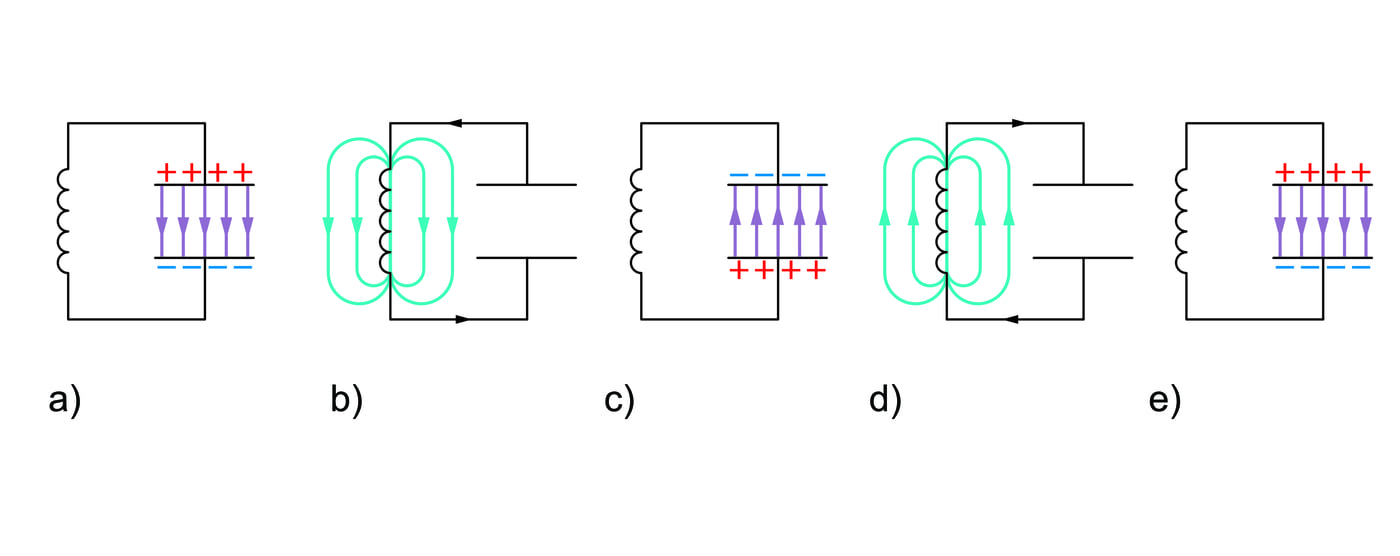 Mähise ja kondensaatori võnkering