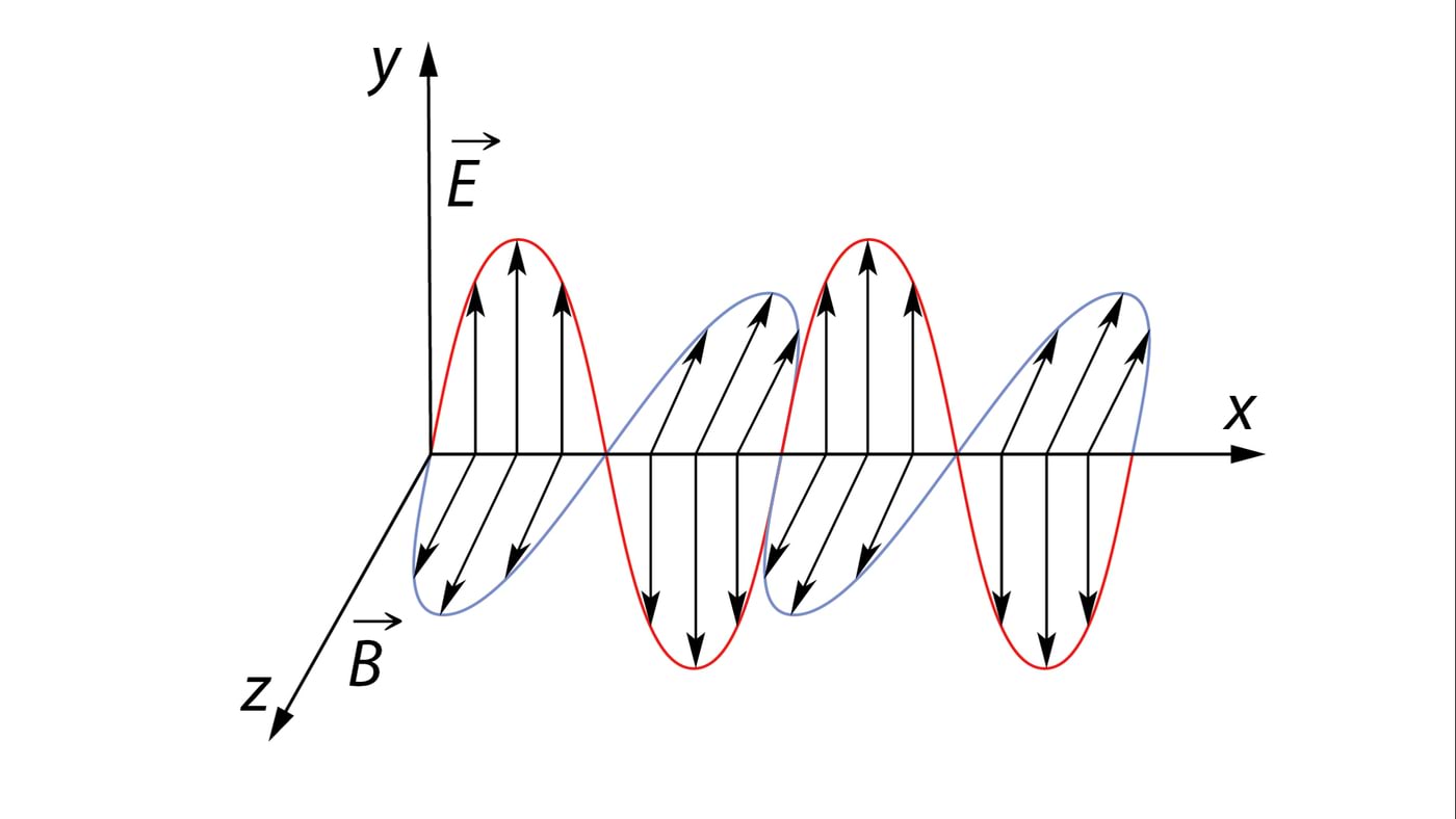 Elektri- ja magnetvälja võnkumine elektromagnetlaines