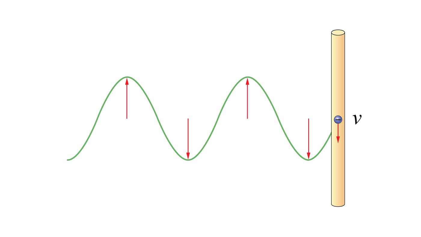 Raadiolained ja vastuvõtuantenn