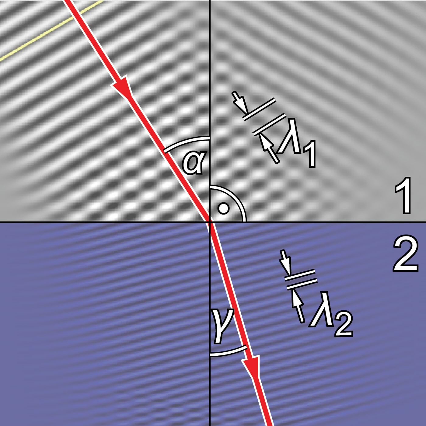 Elektromagnetlainete murdumine