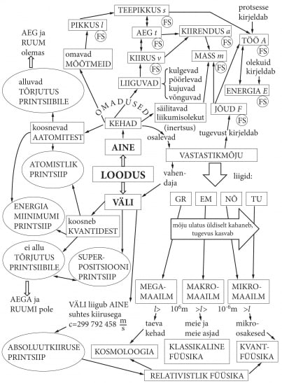 Füüsikaline maailmapilt