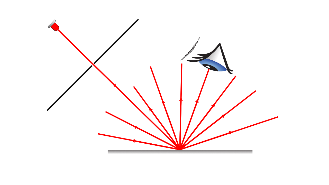 Valgus peegeldub karedalt ekraanilt