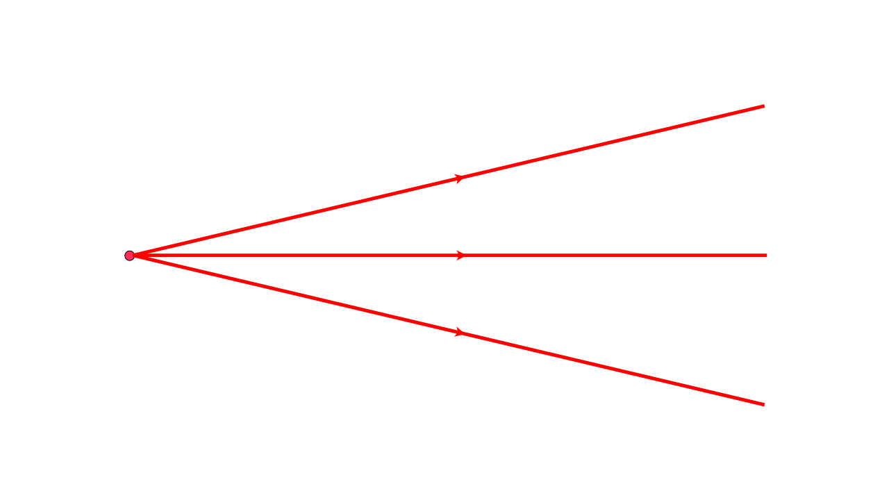 Light from a point light source