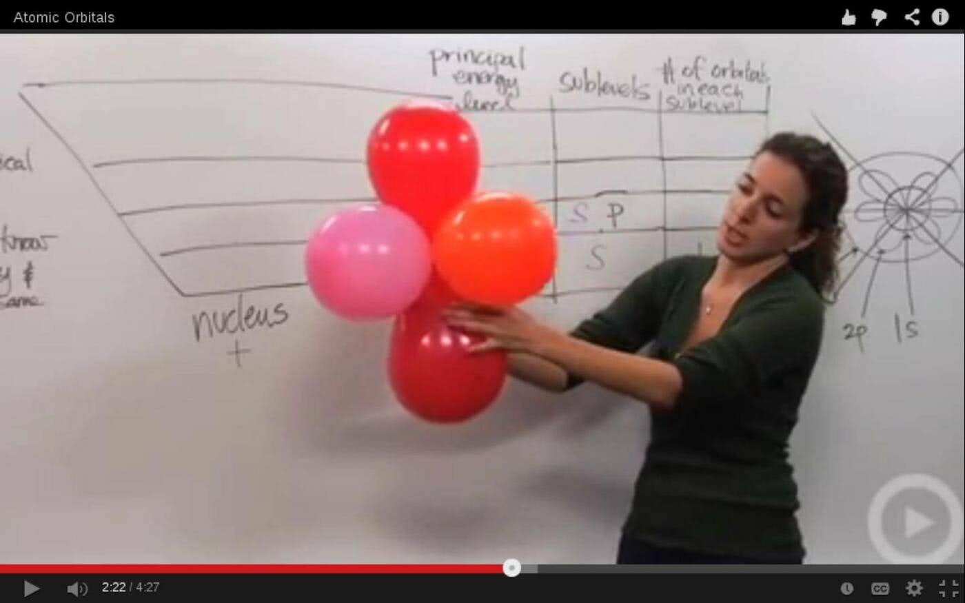 Õhupallidest tehtud elektronkihtide mudel