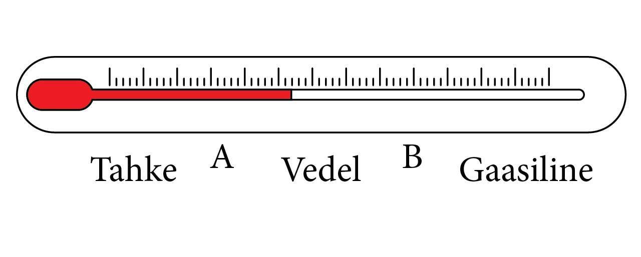 Aine olekud termomeetril
