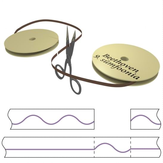 Laine kuju selle jupi kaudu