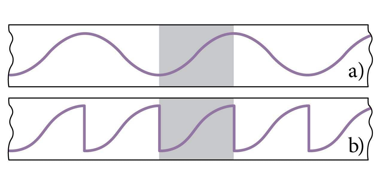 Üks lainejupp, kaks võimalikku allikat
