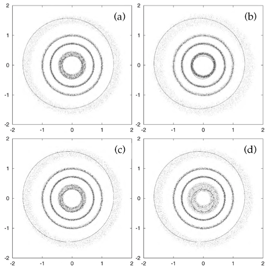 Takashi Ito ja Kiyotaka Tanikawa arvutatud päikesesüsteemi nelja siseplaneedi asendid orbiidil