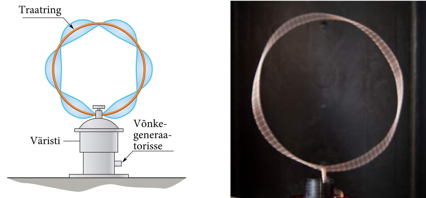 Seisulaine generaatori joonis