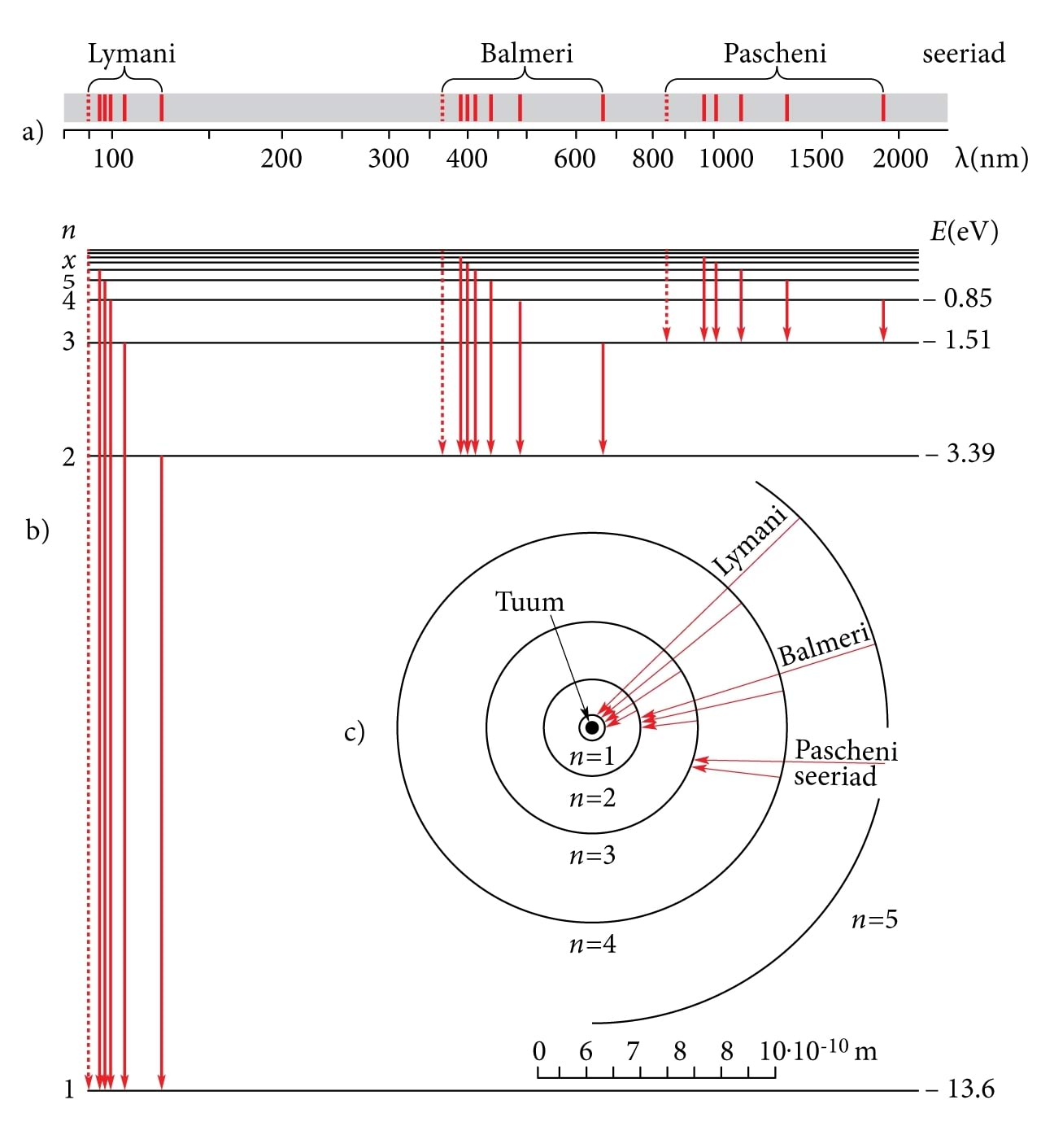 Atomaarse vesiniku spektrijooned