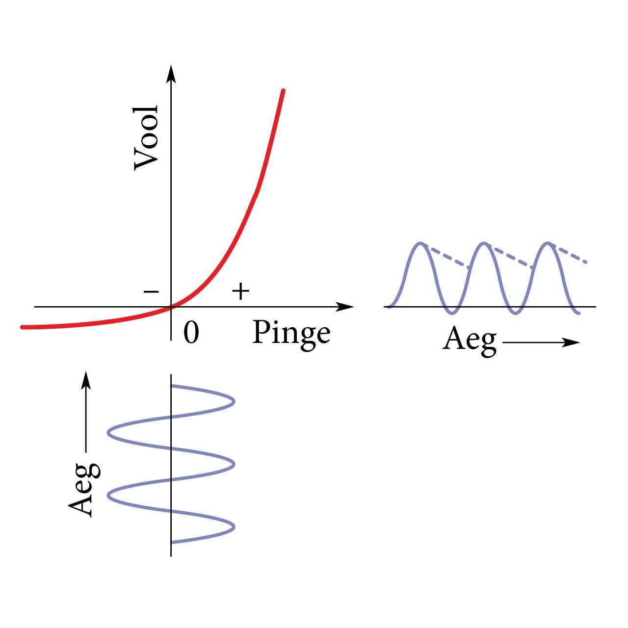 Pooljuhtdioodi volt-amperkõver