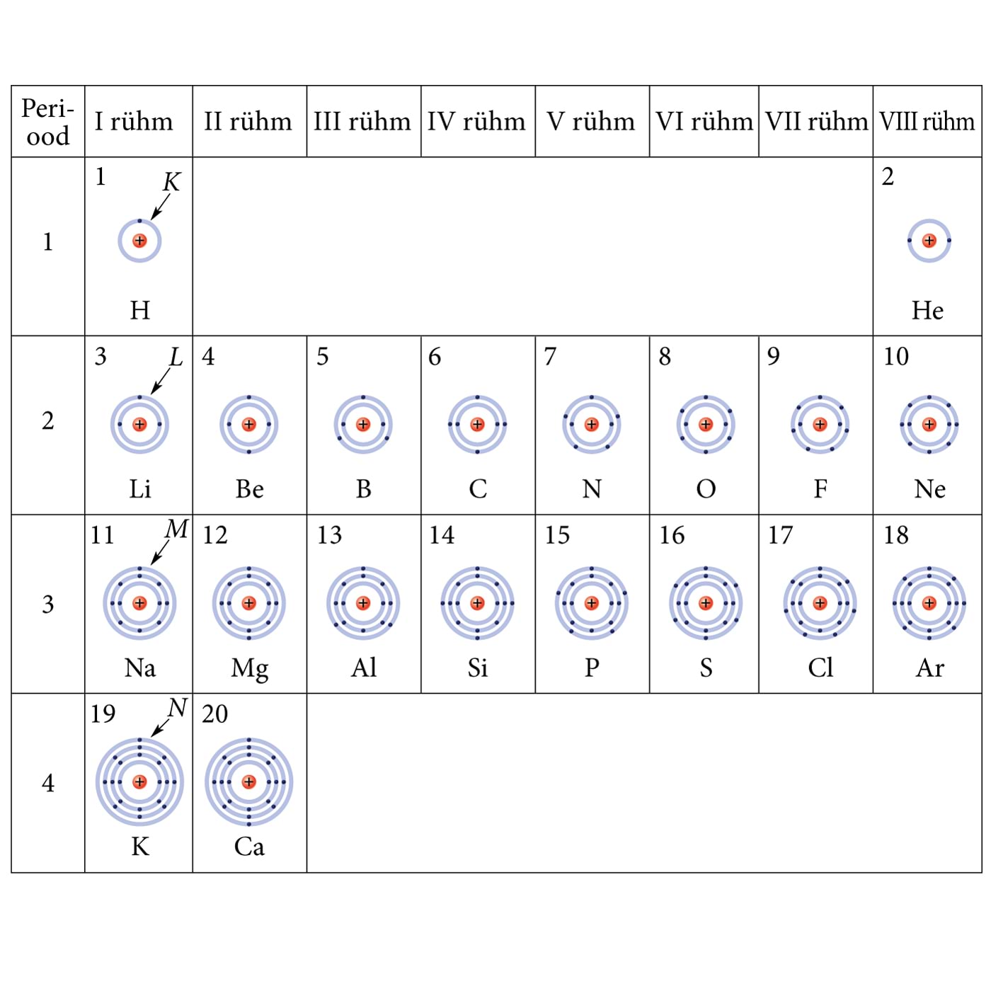 Lihtsustatud perioodilisussüsteem