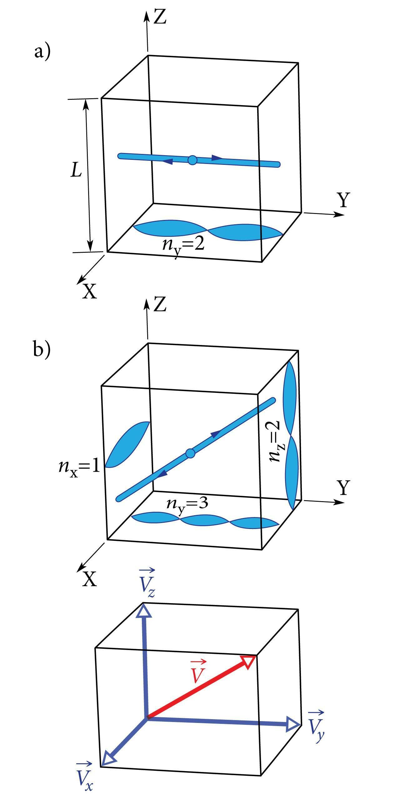 Elektronlained kuubis