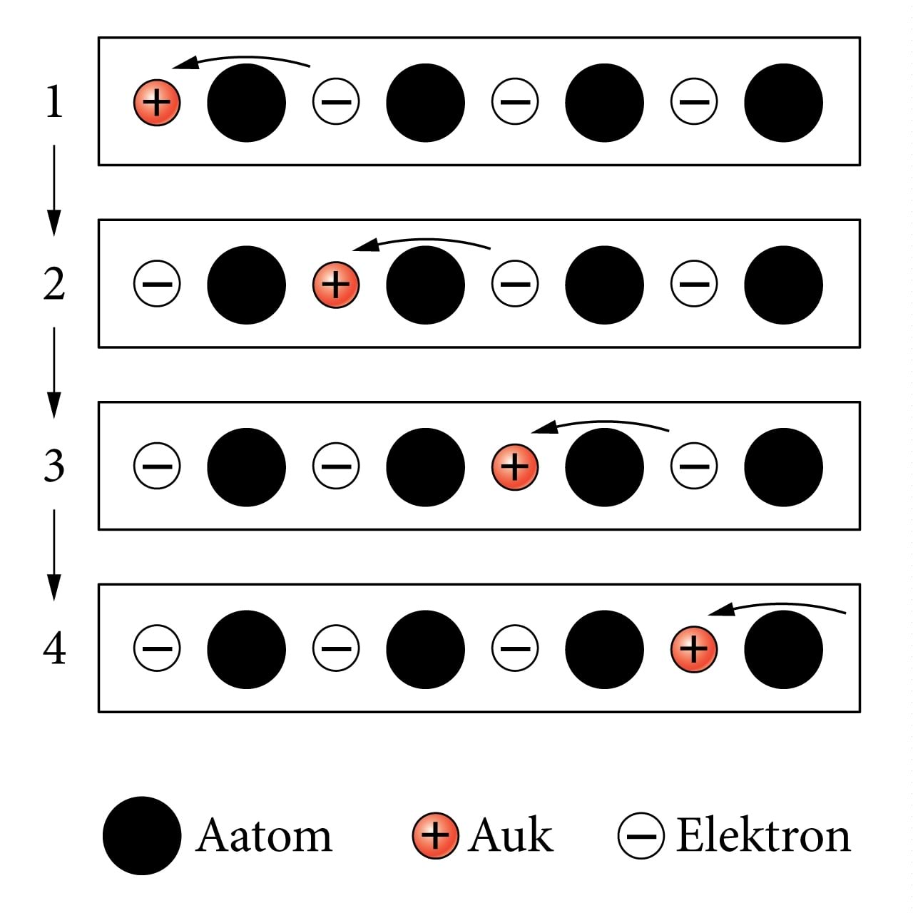 Augu hüpakliikumine