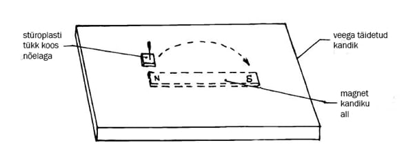 Müstiliselt liikuv nõel