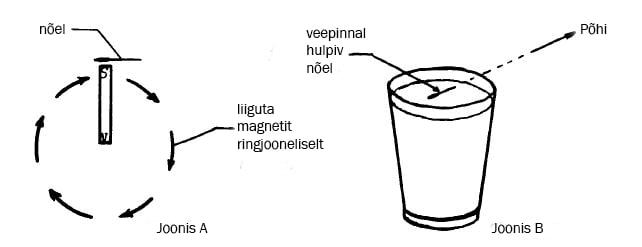 Nõelkompassi valmistamine