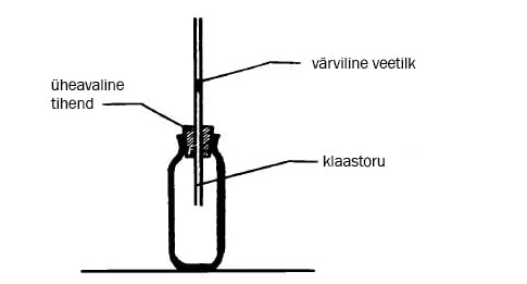 Kas klaaspudelit saab kokku suruda?
