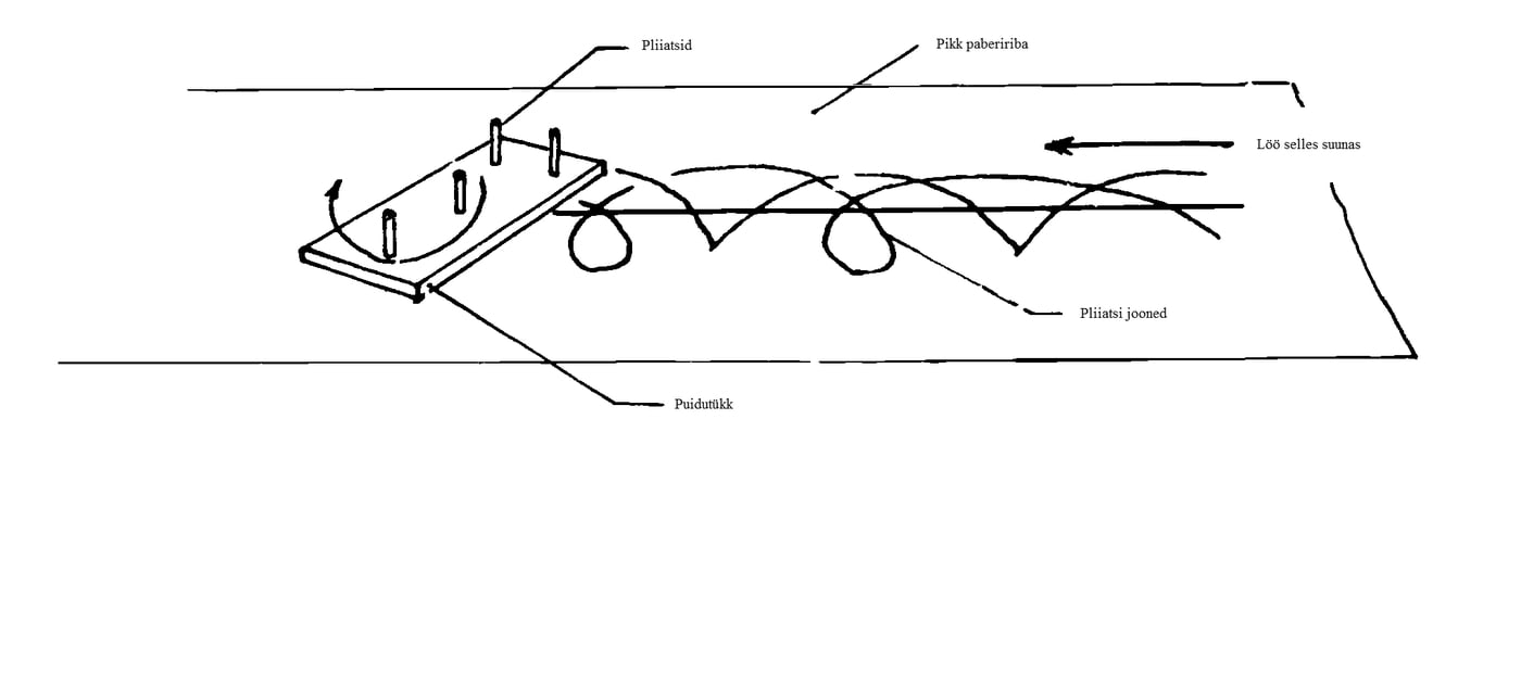 Löö sirgjooneliselt
